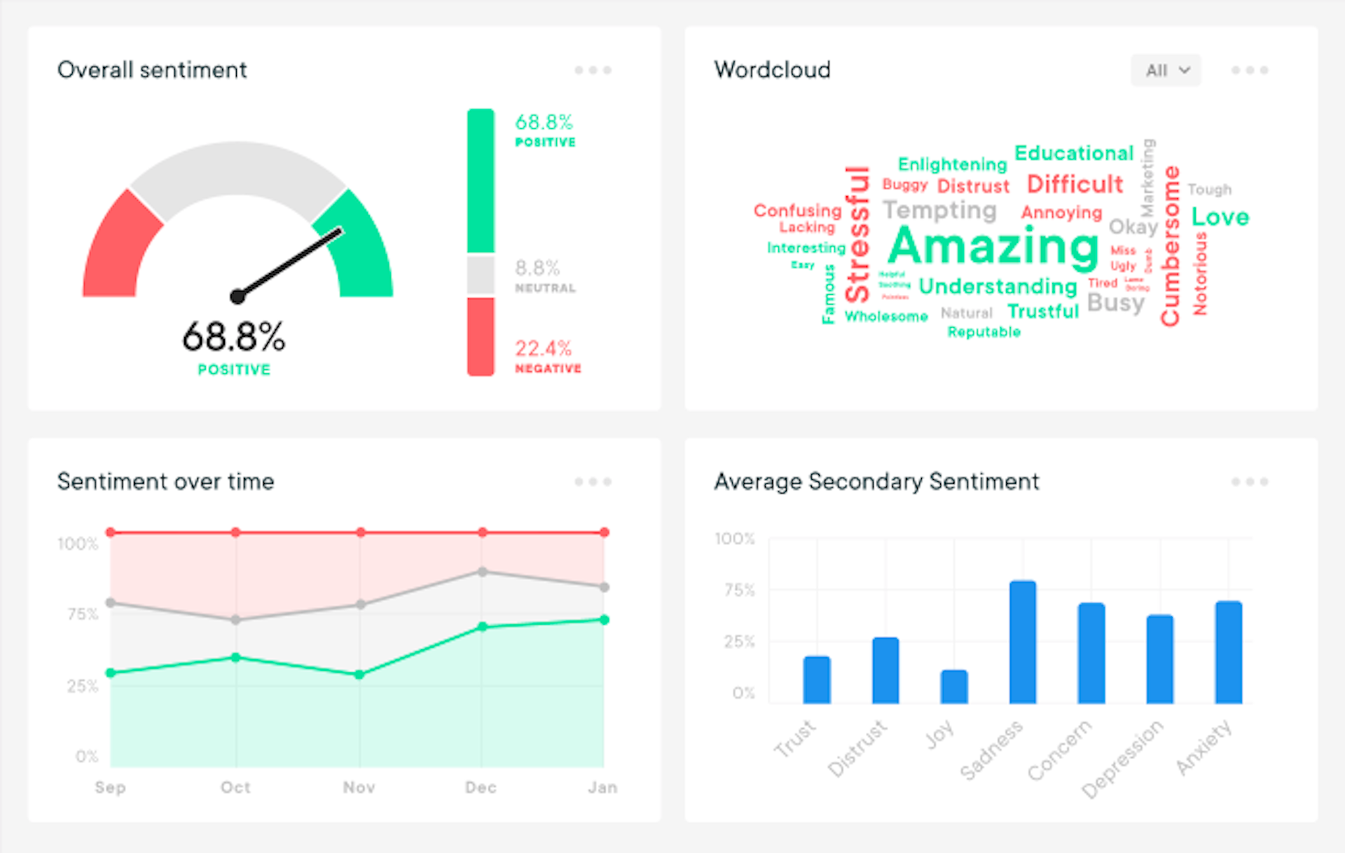 acma sentiment learning