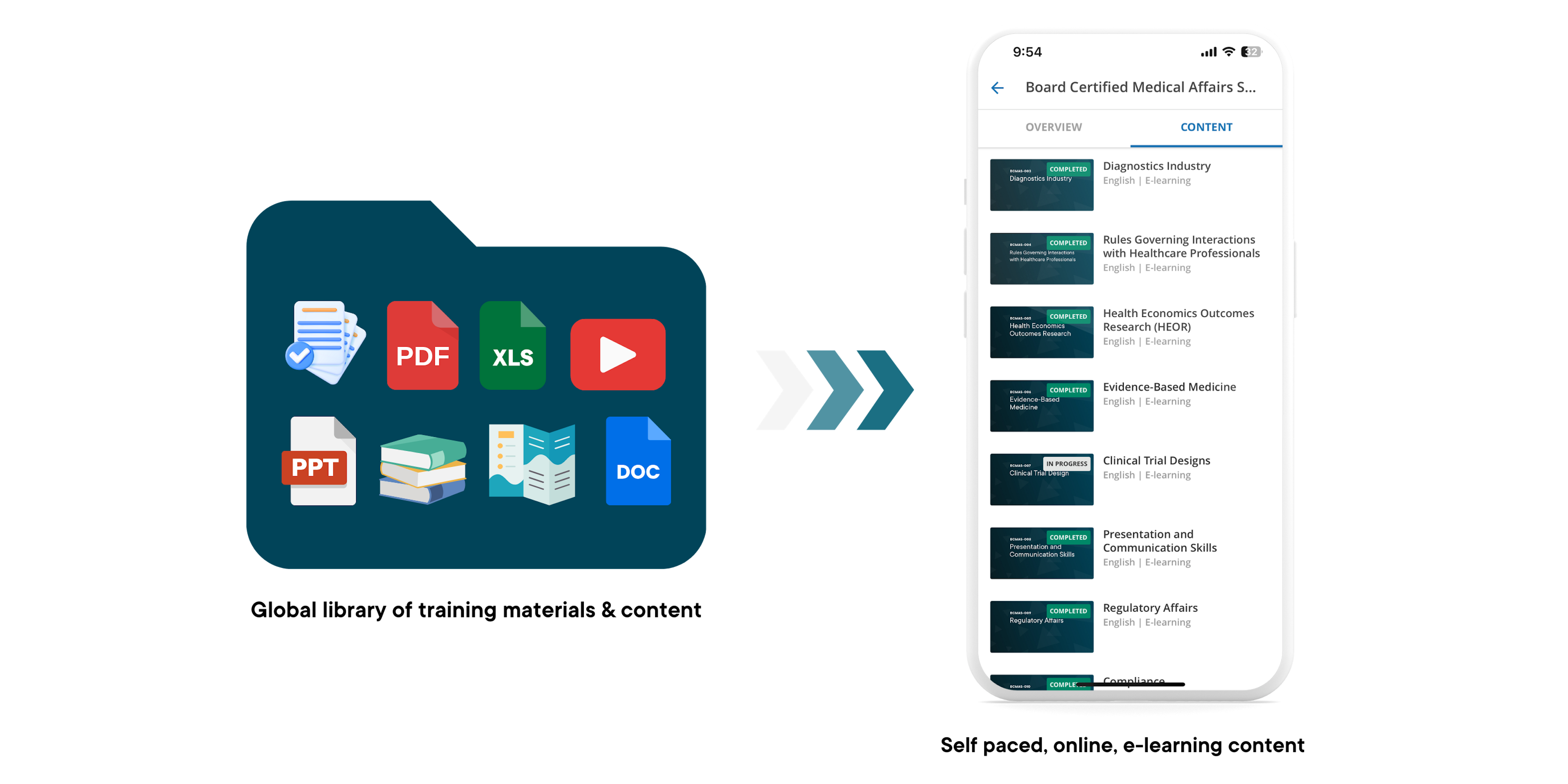 learning materials typical