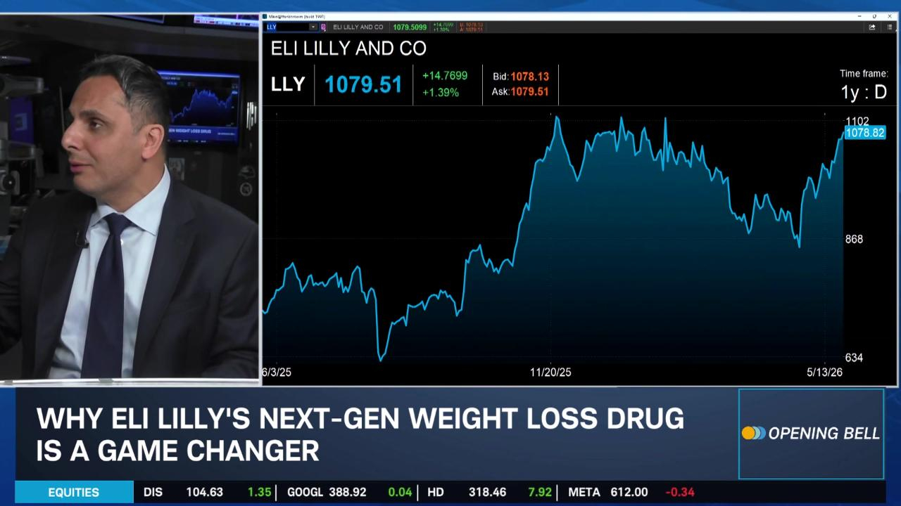 William Soliman: LLY Retatrutide Raises the Bar in Weight Loss
